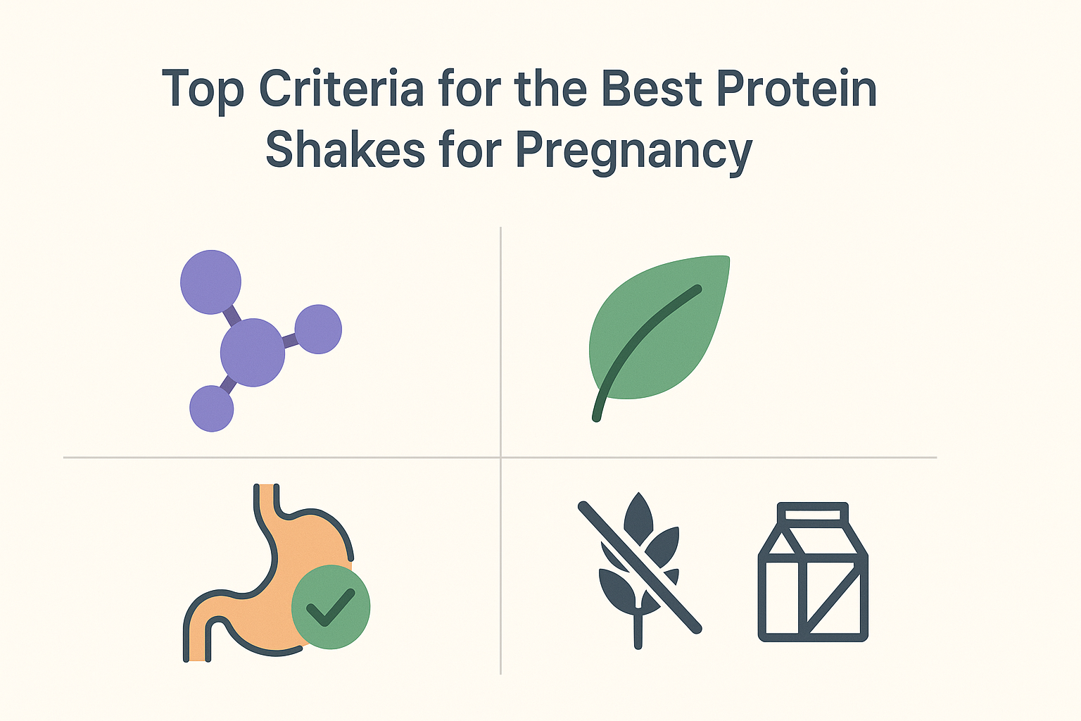 Visual infographic comparing top criteria for protein shakes while pregnant using icons for protein, clean ingredients, digestion, and dietary needs.